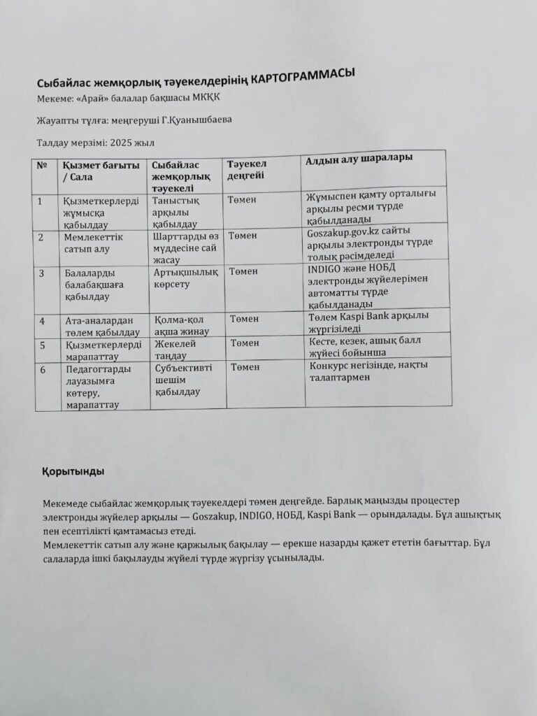 сыбайлас жемқорлық картотекасы