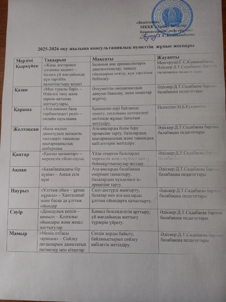 2025-2026 оқу жылына консультациялық пункттің жұмыс жоспары